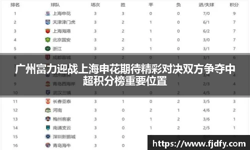 广州富力迎战上海申花期待精彩对决双方争夺中超积分榜重要位置